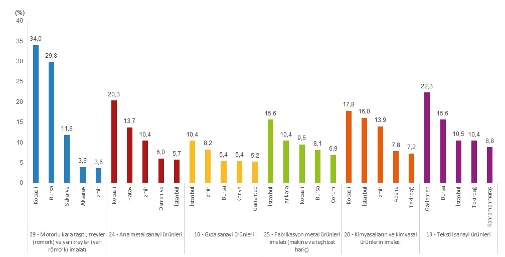 2025 Yılında Üretimden Satışlarda Rekor: Gıda ve Otomotiv Sektörünün Öne Çıktığı Detaylar 2025’te Üretimden Satışlar 24 trilyon 28 milyar 700 milyon TL ile yeni zirveye