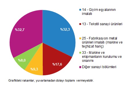 2025 Yılında Üretimden Satışlarda Rekor: Gıda ve Otomotiv Sektörünün Öne Çıktığı Detaylar 2025’te Üretimden Satışlar 24 trilyon 28 milyar 700 milyon TL ile yeni zirveye