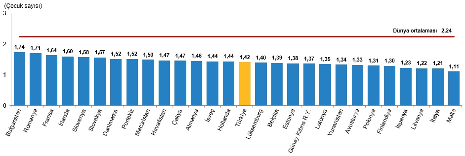Türkiye’nin 2025 Nüfus Verileri: Hindistan ve Çin’i Takip Ediyor, AB Karşılaştırmalarıyla Öne Çıkıyor