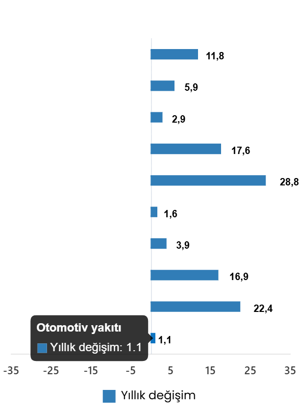 Haziran 2026’da Ticaret ve Perakende: Satış Hacmi Yıllık Düşüş ve Aylık Artışlar Detayıyla Kamuya Sunuldu Haziran 2026’da Ticaret ve Perakende: Satış Hacmi Yıllık Düşüş ve Aylık Artışlar Detayıyla Kamuya Sunuldu